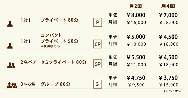 リトルヨーロッパの基本レッスンプラン料金