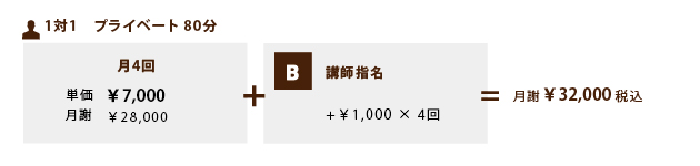 リトルヨーロッパのレッスン料金