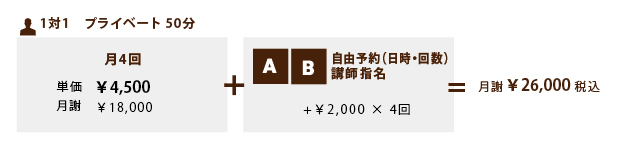 リトルヨーロッパのレッスン料金