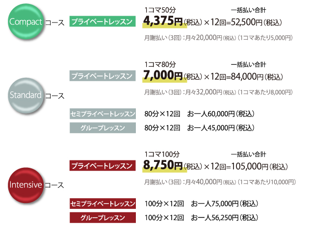 0620it_kenteikouza_price